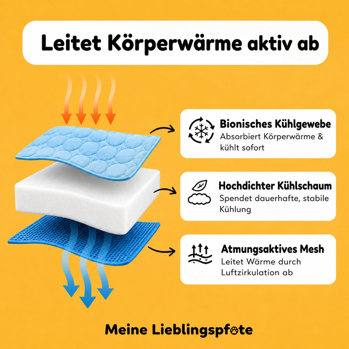 Kühlende Hundematte
